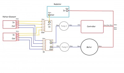 Kühlwasserkreislauf.jpg (210.56 KiB) 15577 mal betrachtet Kühlwasserkreislauf.jpg
