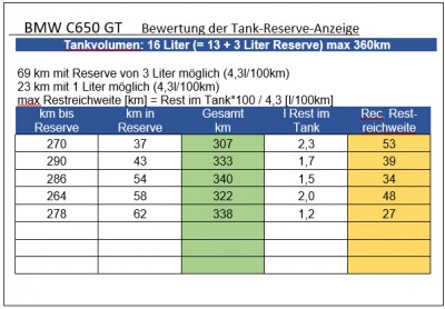 Reichweitenkarte 2.jpg