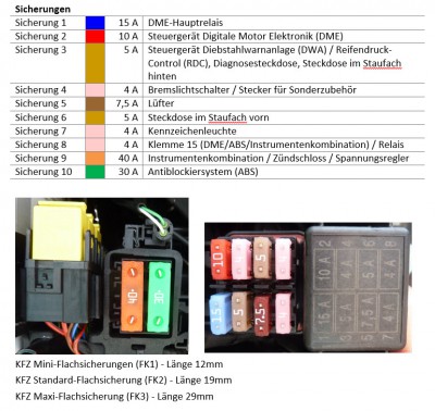 Sicherungen.jpg