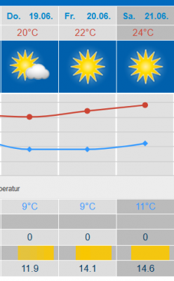Wetter.PNG