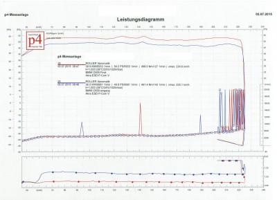 Leistungsmessung C600, 29g Dr. Pulley, PC5, Akra.JPG (386.09 KiB) 82368 mal betrachtet Leistungsmessung C600, 29g Dr. Pulley, PC5, Akra.JPG